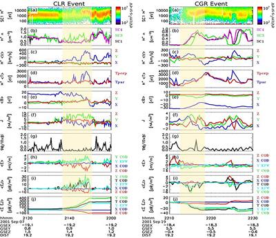 Neural Network Based Identification of Energy Conversion Regions and Bursty Bulk Flows in Cluster Data